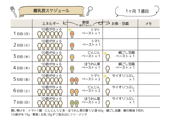 離乳食1ヶ月3週間目の進め方スケジュール
