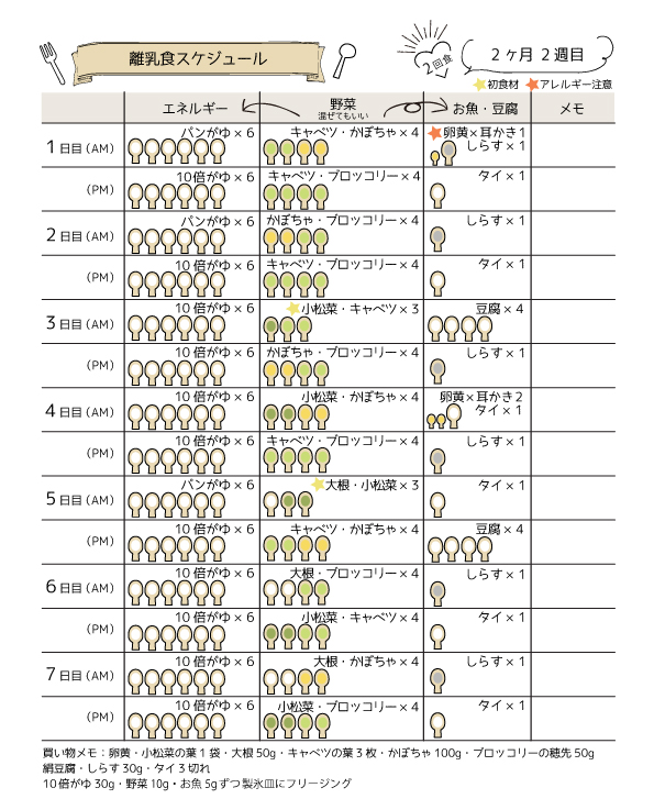 離乳食2ヶ月目2回食の進め方スケジュール 量や食材の早見表