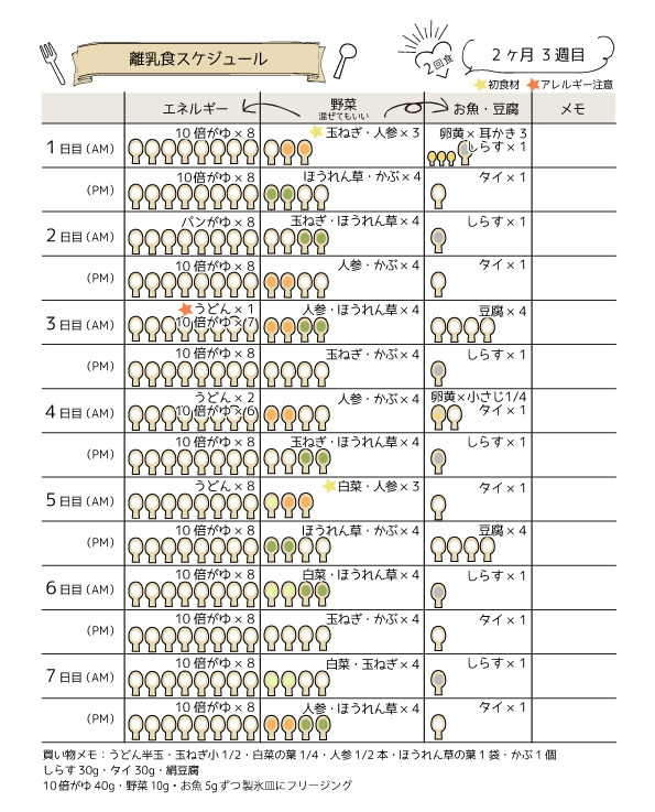 離乳食2ヶ月目2回食の進め方スケジュール 量や食材の早見表