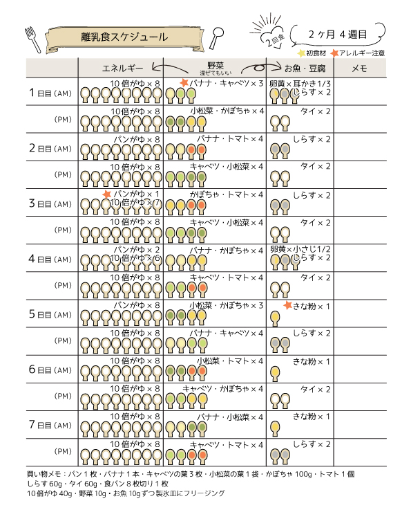 離乳食2ヶ月目2回食の進め方スケジュール 量や食材の早見表